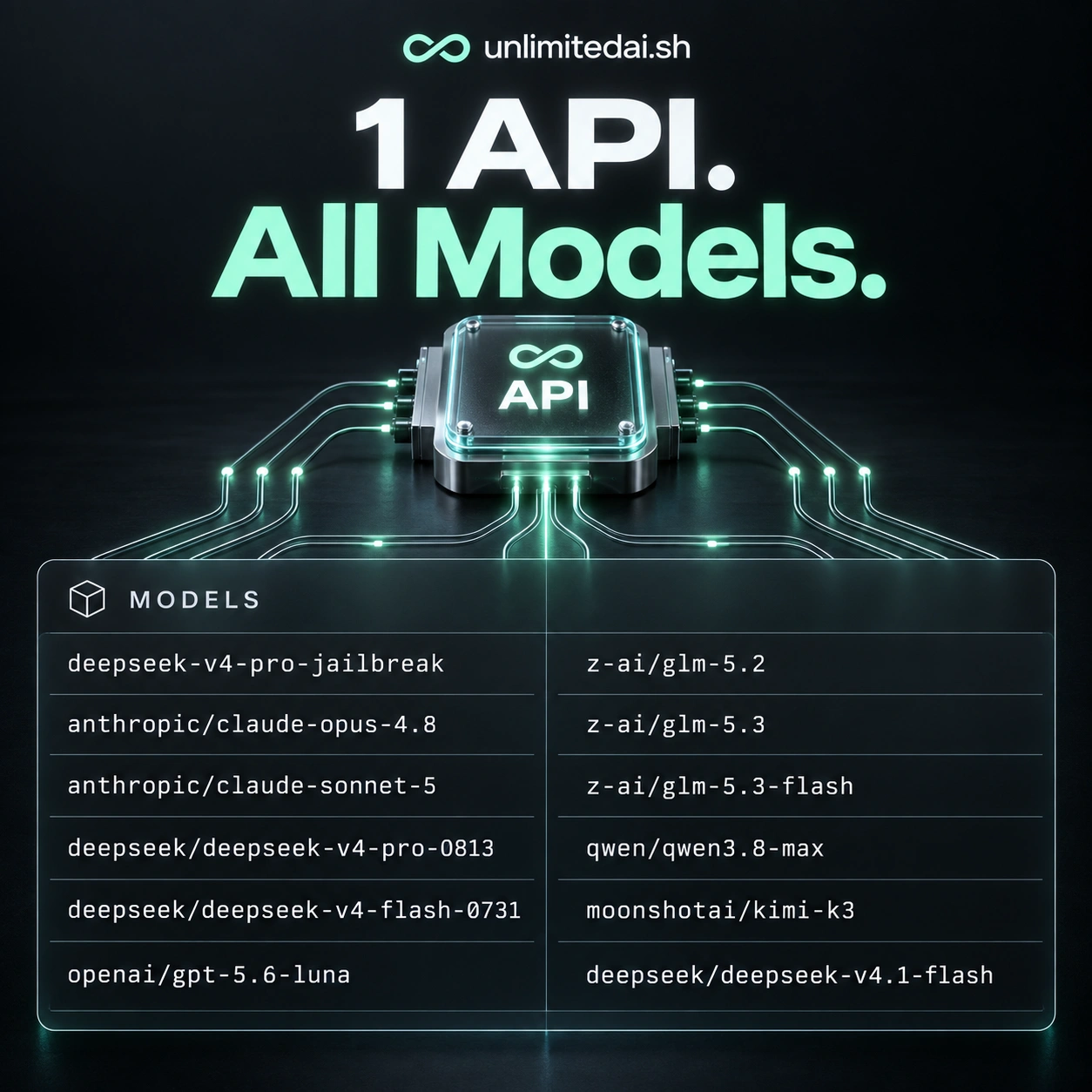 28 Days Unlimited AI